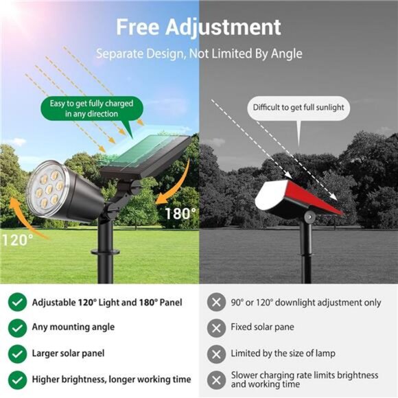 Solar Spot Lights Outdoor Waterproof: 1000LM Big Adjustable Spotlight - 2-in-1 - Picture 5 of 8
